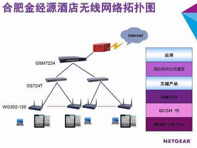 NETGEAR助力合肥金经源大酒店实现整体无线网络全覆盖