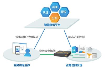 零信任架构 引领网络技术研发的网络安全新范式