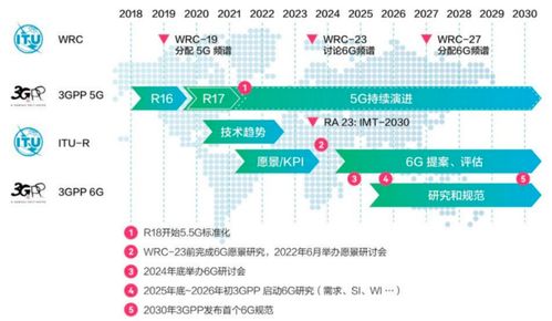 核心技术迎来突破，6G商用已逐步提上日程｜黄金眼 网络技术研发